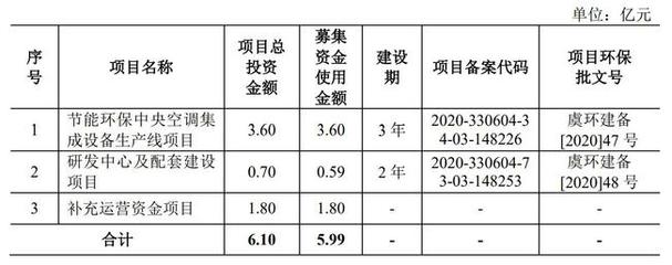 浙江国祥冲刺科创板 研发投入偏低，高分红透支未来隐忧凸显